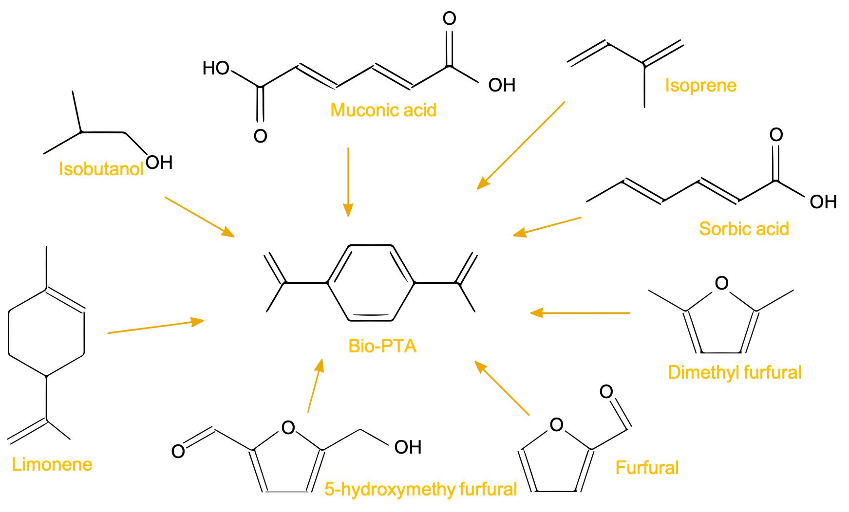 Bio-based polymers General chemical structure of HDPE LLDPE LDPE polymers