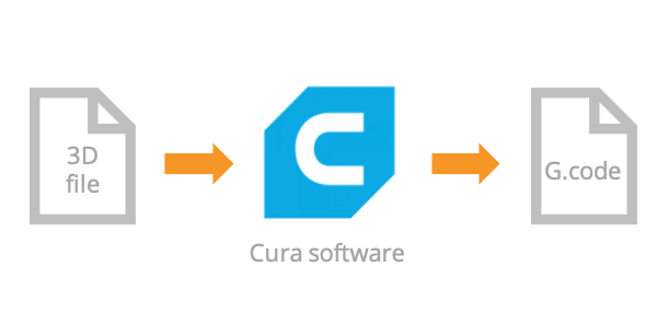 Pollen AM Cura Slicer - Pellet extruder