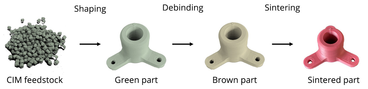 PiM feedstock 3D printed then processed through conventional debinding and sintering