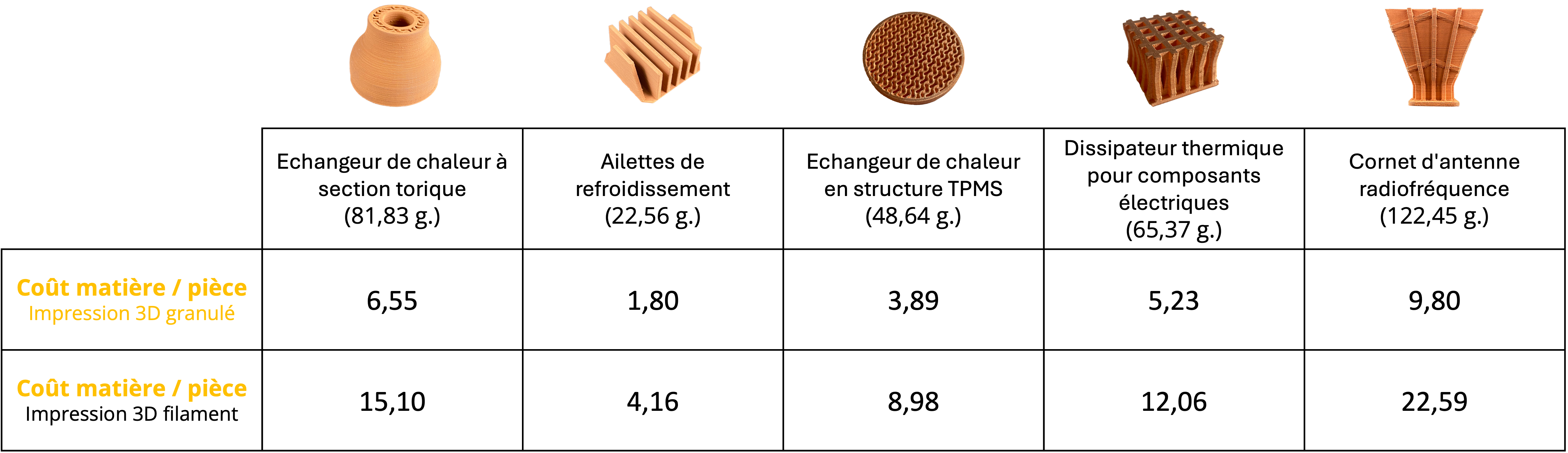 3D printed parts in copper 999 polyMIM Cu999 CuNi15Sn8 CuNi9Sn6 metal feedstock mim 3D printed metal part using industrial mim feedstock low cost comparison FFF vs PAM pellet vs filament