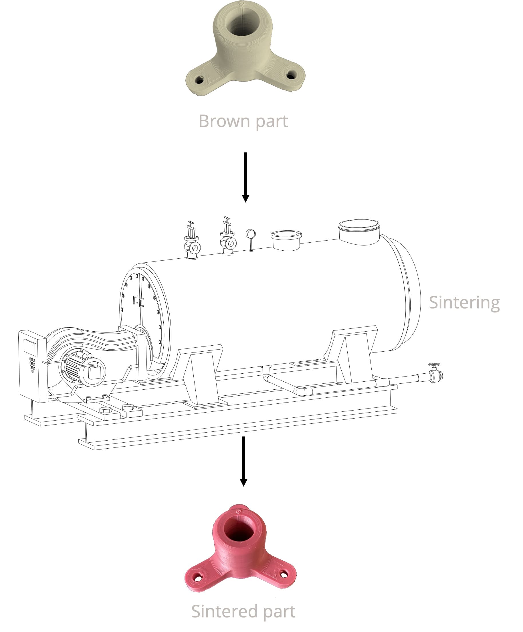 Pollen AM PiM sinering process - Pellet extruder