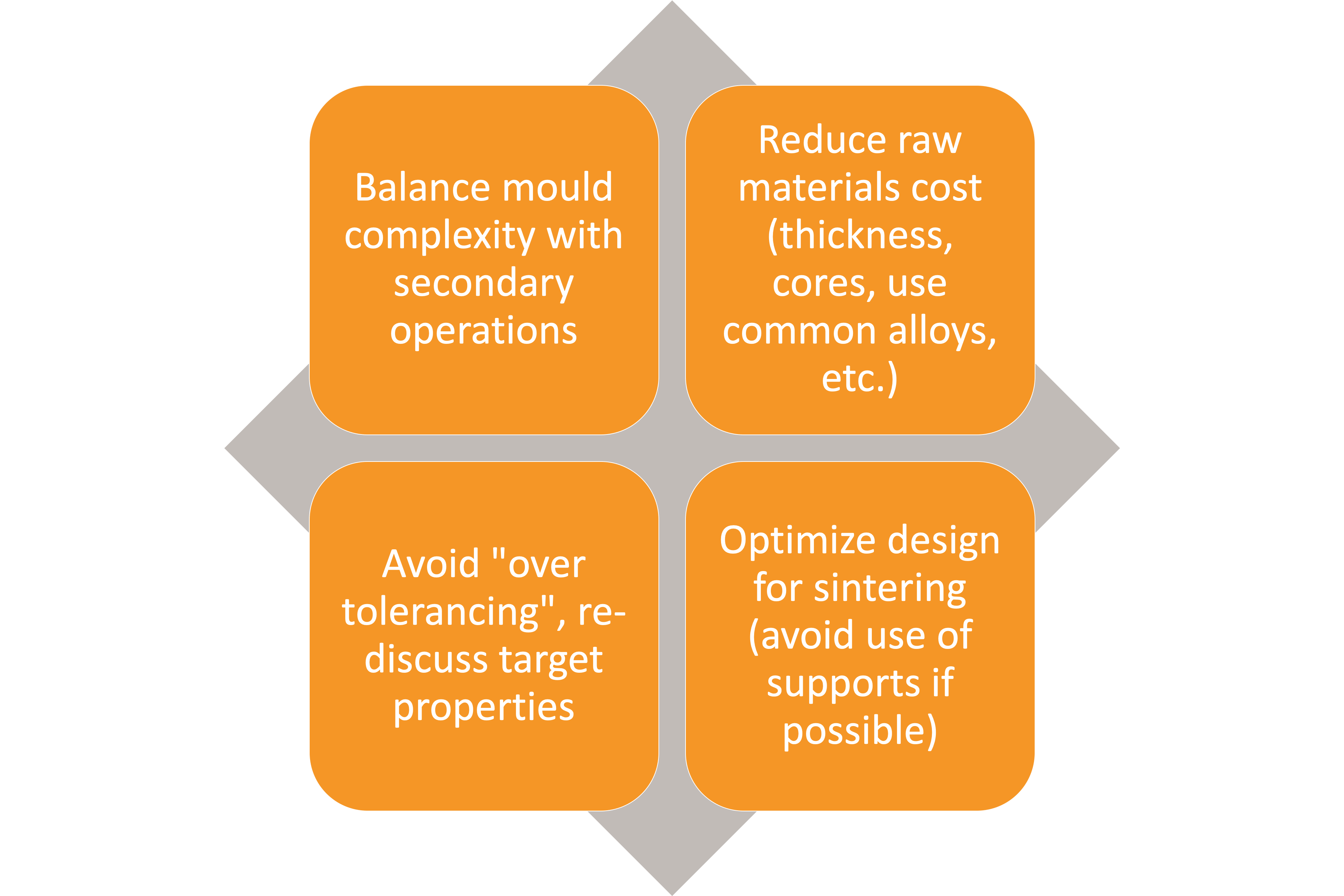 Pollen AM PiM sinering process - Pellet extruder