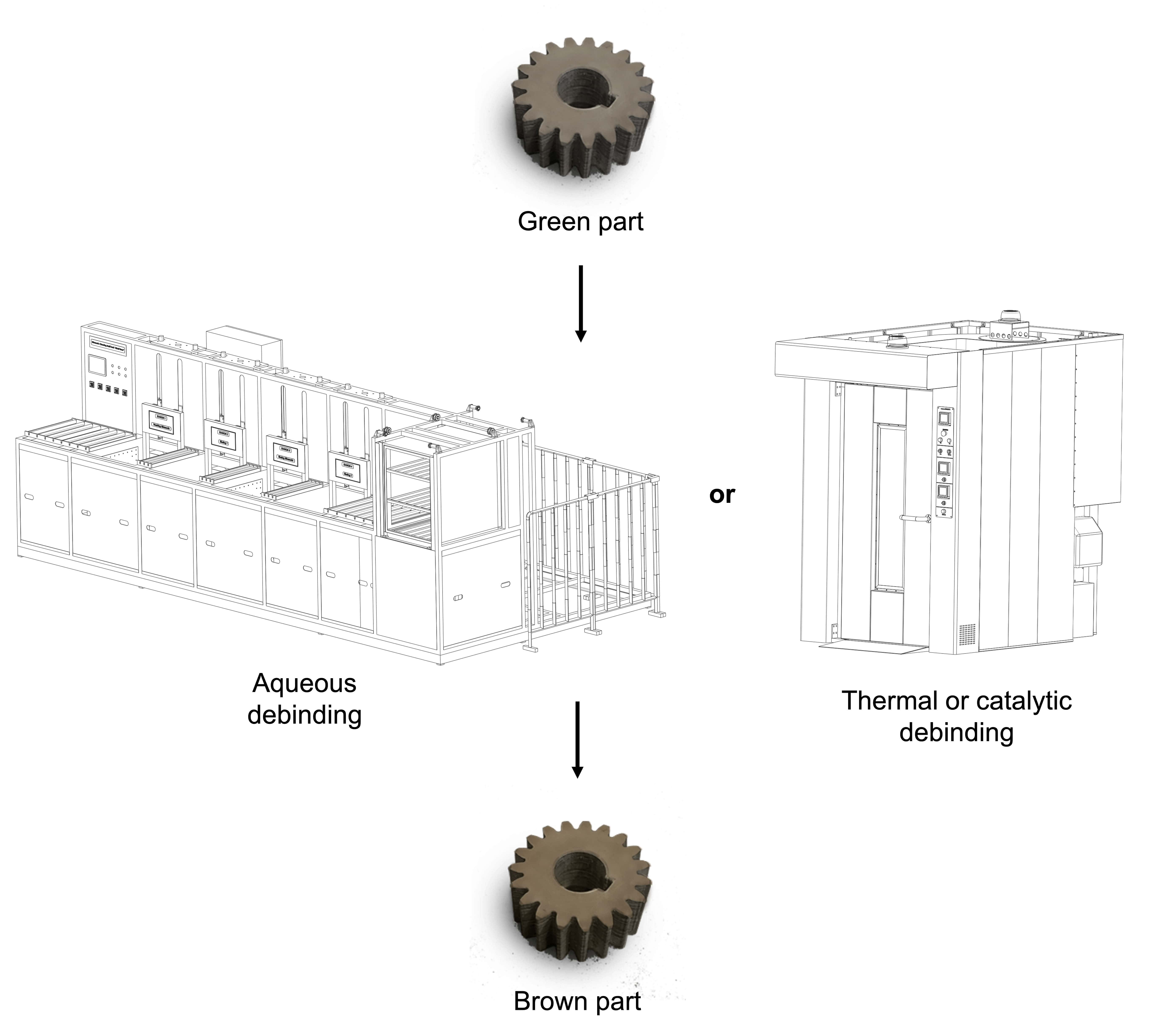 Pollen AM MIM CIM injection molding PiM debinding process 3D printing 3D printer industrial open to materials pellet extruder