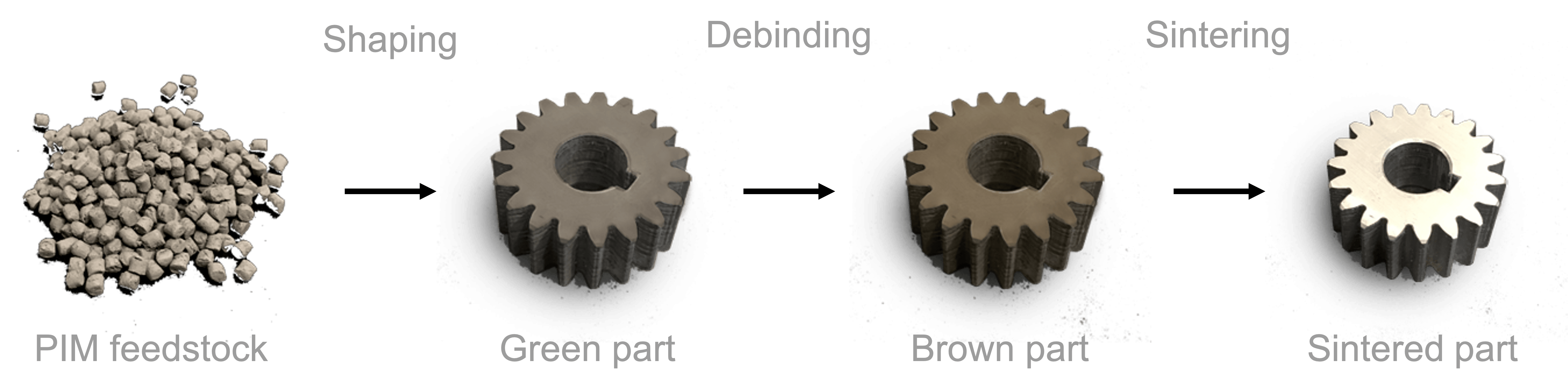 PIM design rules 3D printing metal ceramic pellets feedstock