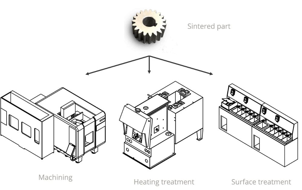 Pollen AM MIM CIM injection molding moulding open to material 3D printer industrial 3D printing PiM sinering process - Pellet extruder