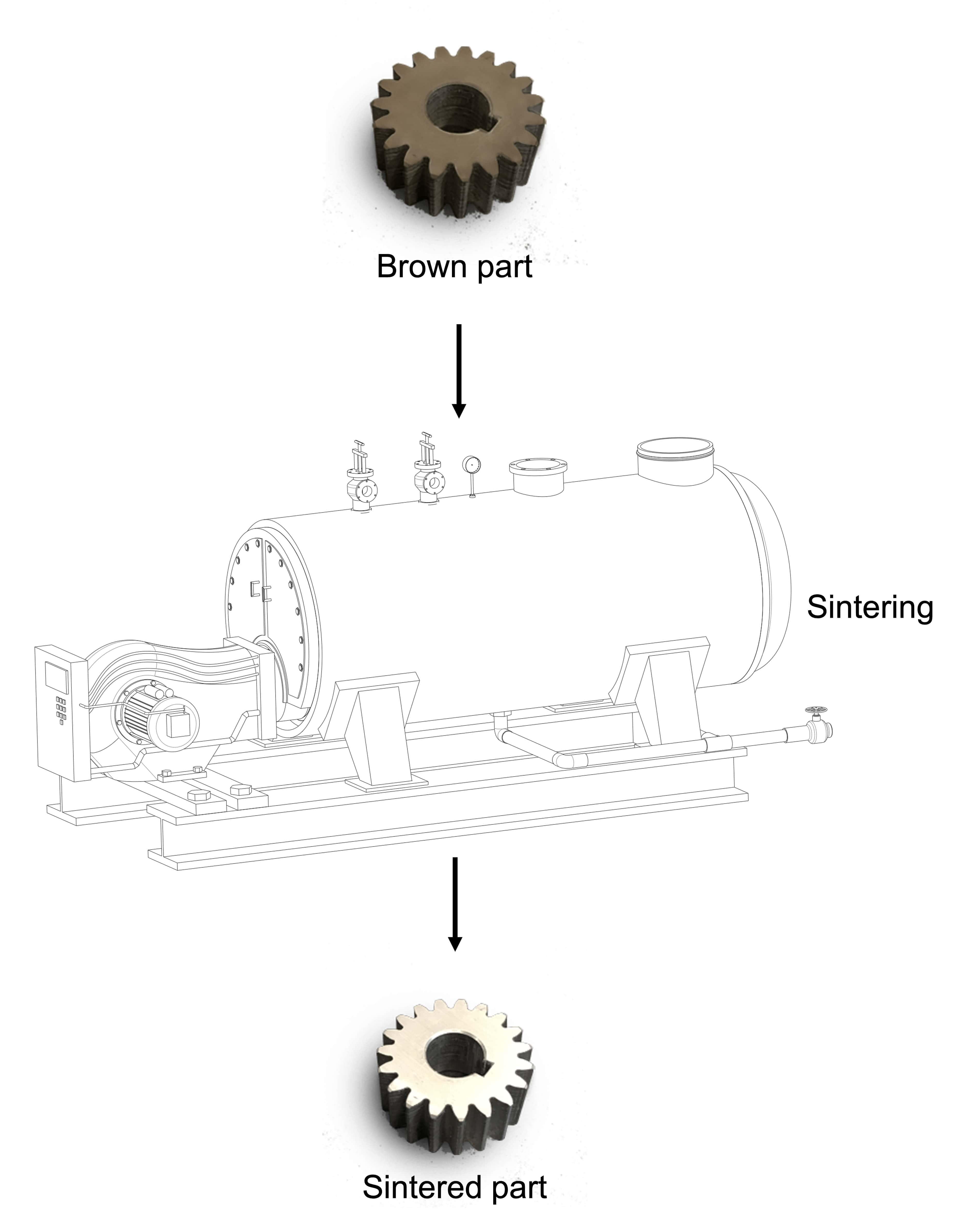 Pollen AM MIM CIM PIM processus de frittage moulage par injection impression 3D imprimante industrielle ouverte aux matériaux extrusion de granulés