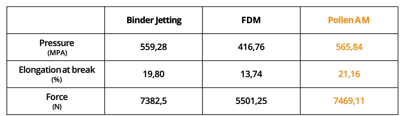 Polymim GmbH metal feedstock mim 3D prtinted metal part using industrial mim feedstock low cost comparison FFF vs PAM pellet vs filament