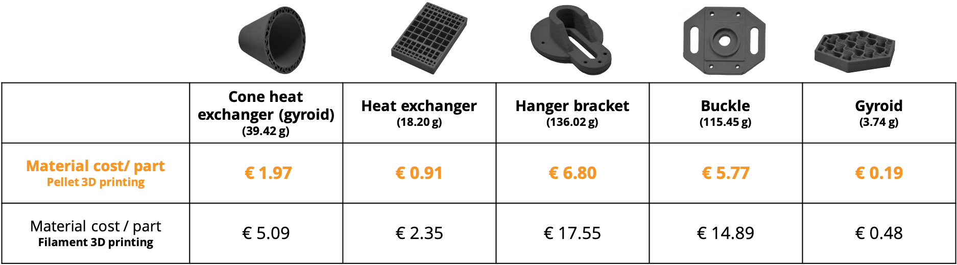 Polymim GmbH Matière Première Métal MiM pièce Impression 3D Matériau Industriel Faible Coût FFF vs PAM Granulés vs Filament